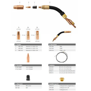 Kemppi wear parts suitable for MIG/MAG welding torches GX303G35, GX303G5, GX403W35, GX403W5, GX305G35, GX305G5 ~ GX/GC Flexlite wear parts