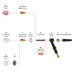Kemppi lens wear parts suitable for Wig welding torches Small torch body ~ TX Flexlite wear parts